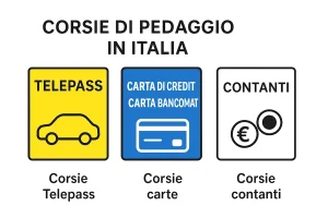 Pistas de peaje en Italia Pistas de peaje en Italia